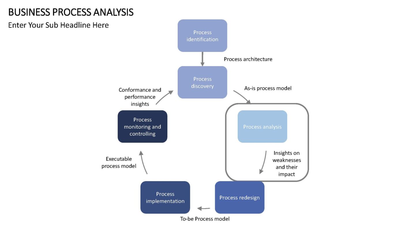 Business Process Analysis - Vorlage für Powerpoint – Bild 13