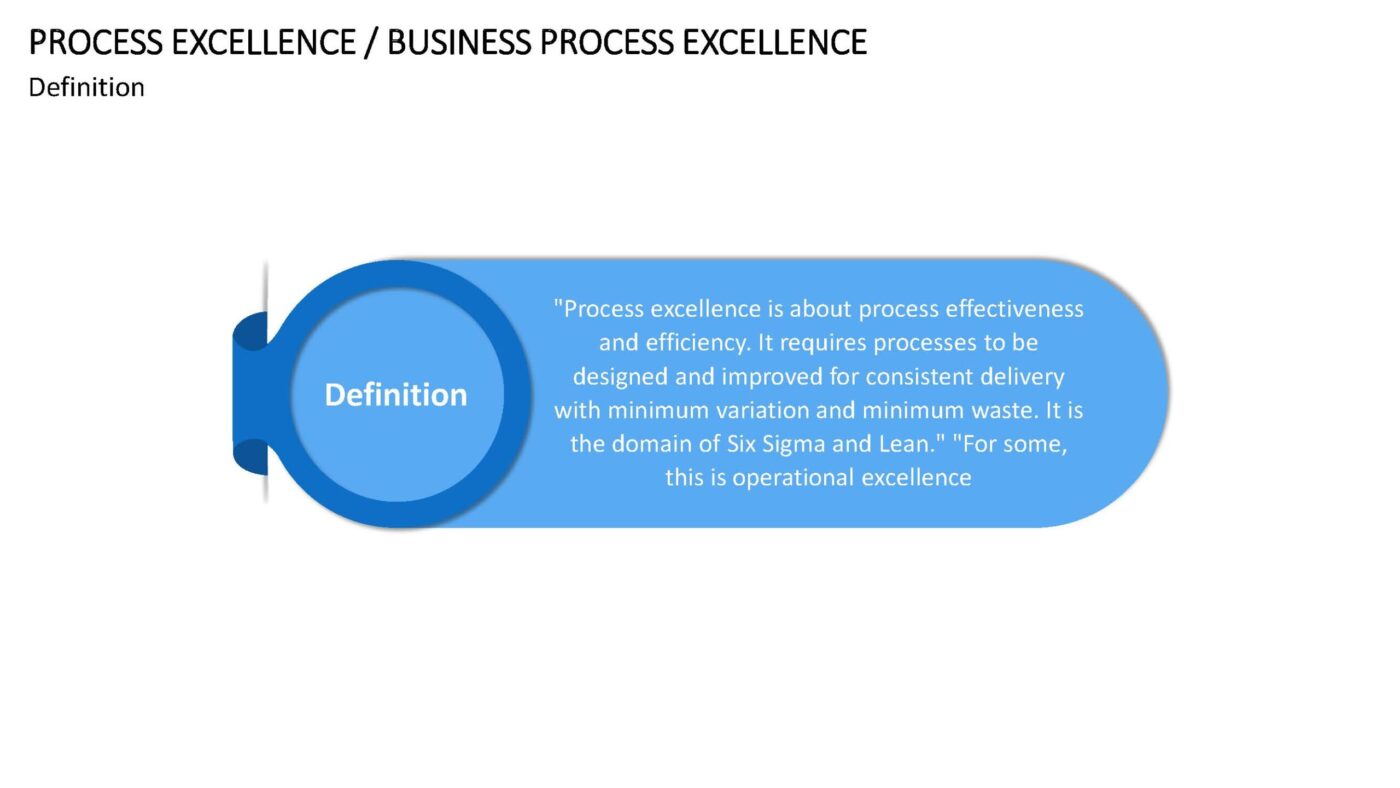 Business Process Excellence - Vorlage für Powerpoint – Bild 2