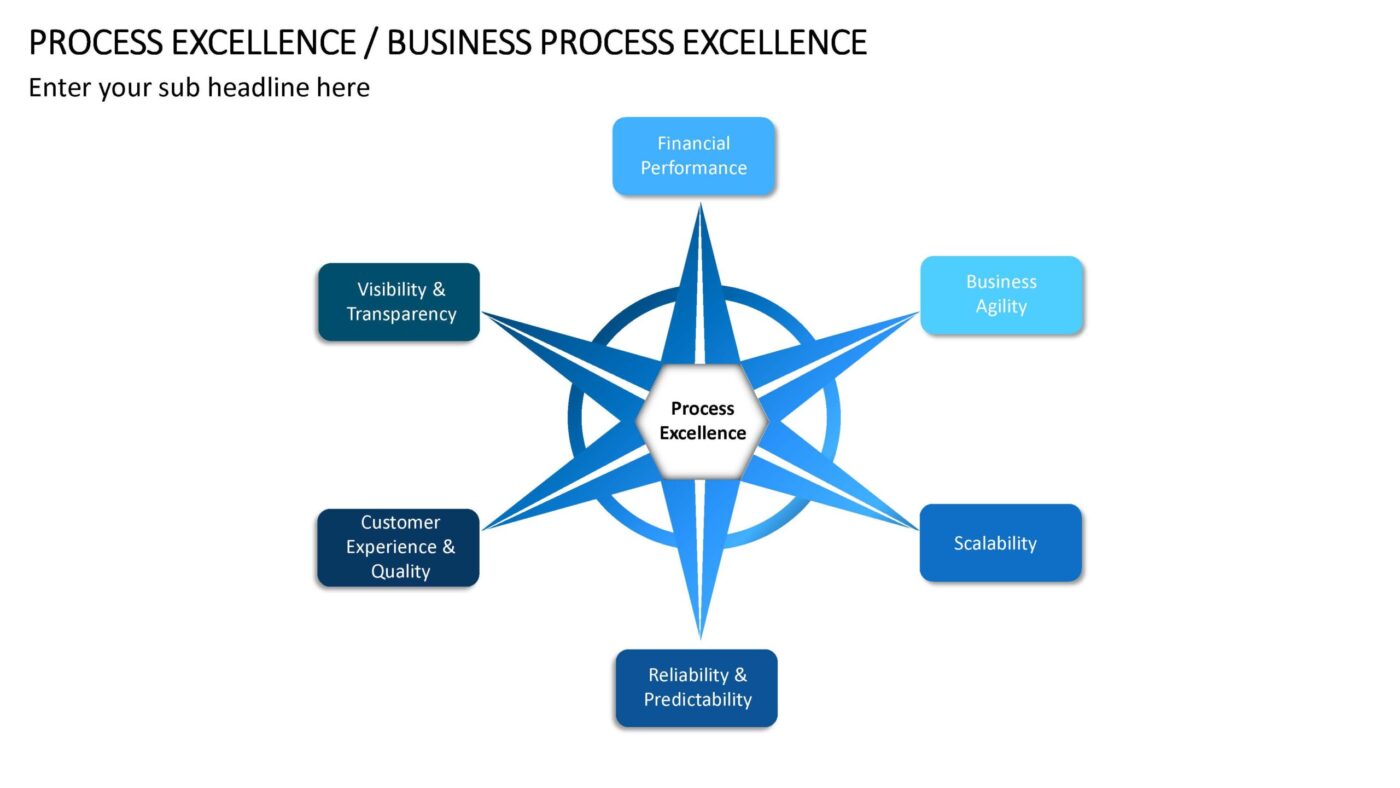 Business Process Excellence - Vorlage für Powerpoint – Bild 5