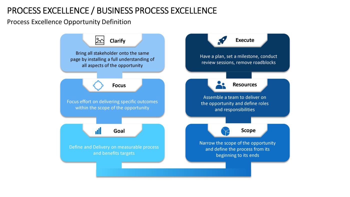 Business Process Excellence - Vorlage für Powerpoint – Bild 8