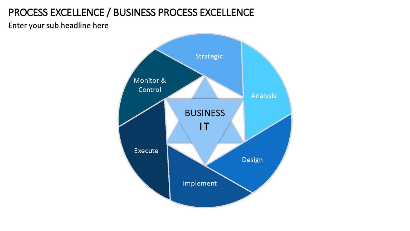 Business Process Excellence - Vorlage für Powerpoint – Bild 11