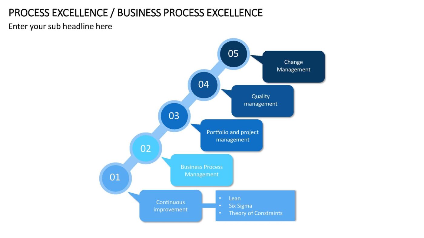 Business Process Excellence - Vorlage für Powerpoint – Bild 12