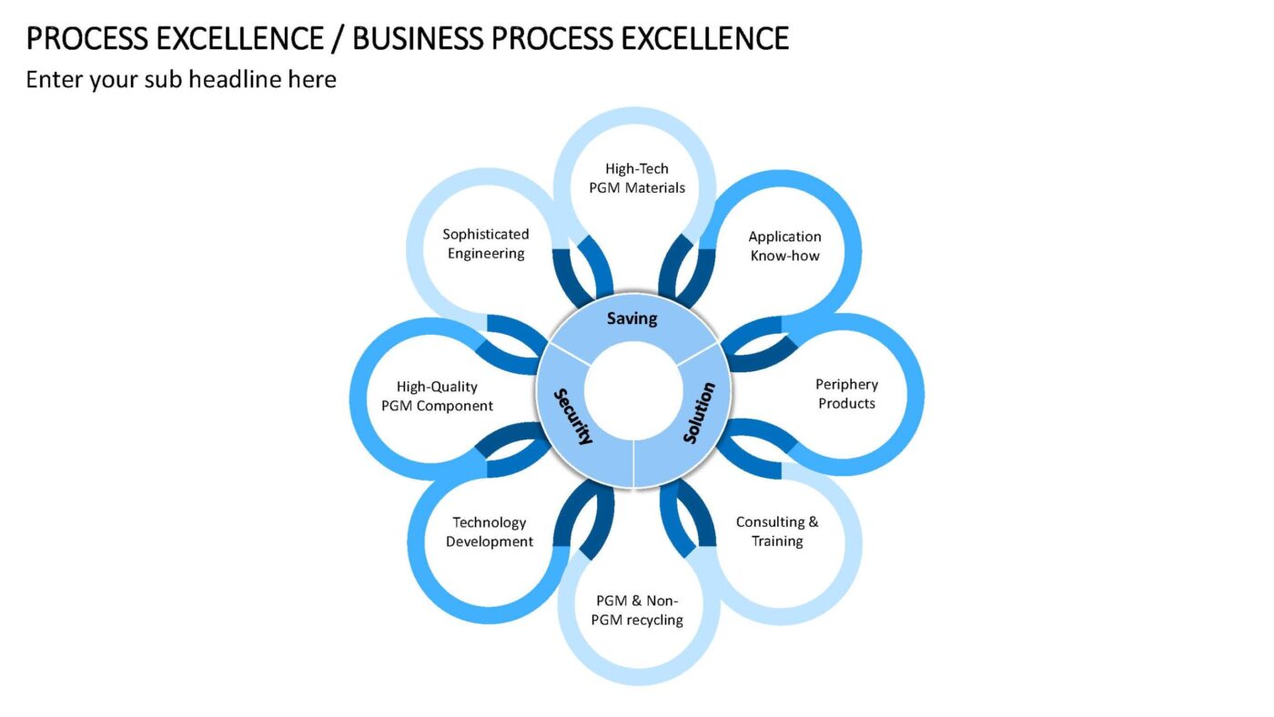 Business Process Excellence - Vorlage für Powerpoint – Bild 17