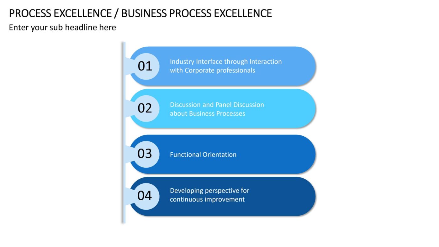 Business Process Excellence - Vorlage für Powerpoint – Bild 18
