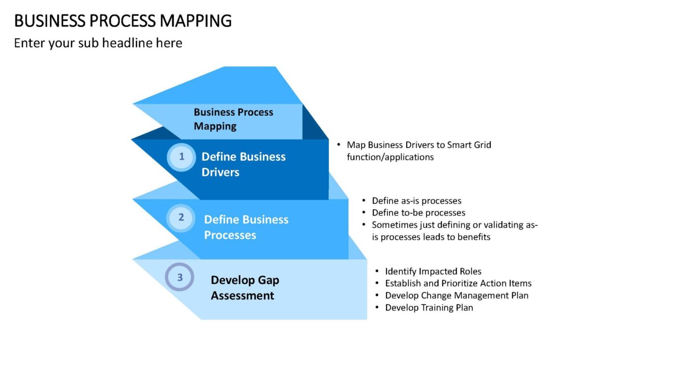 Business Process Mapping - Vorlage für Powerpoint – Bild 2