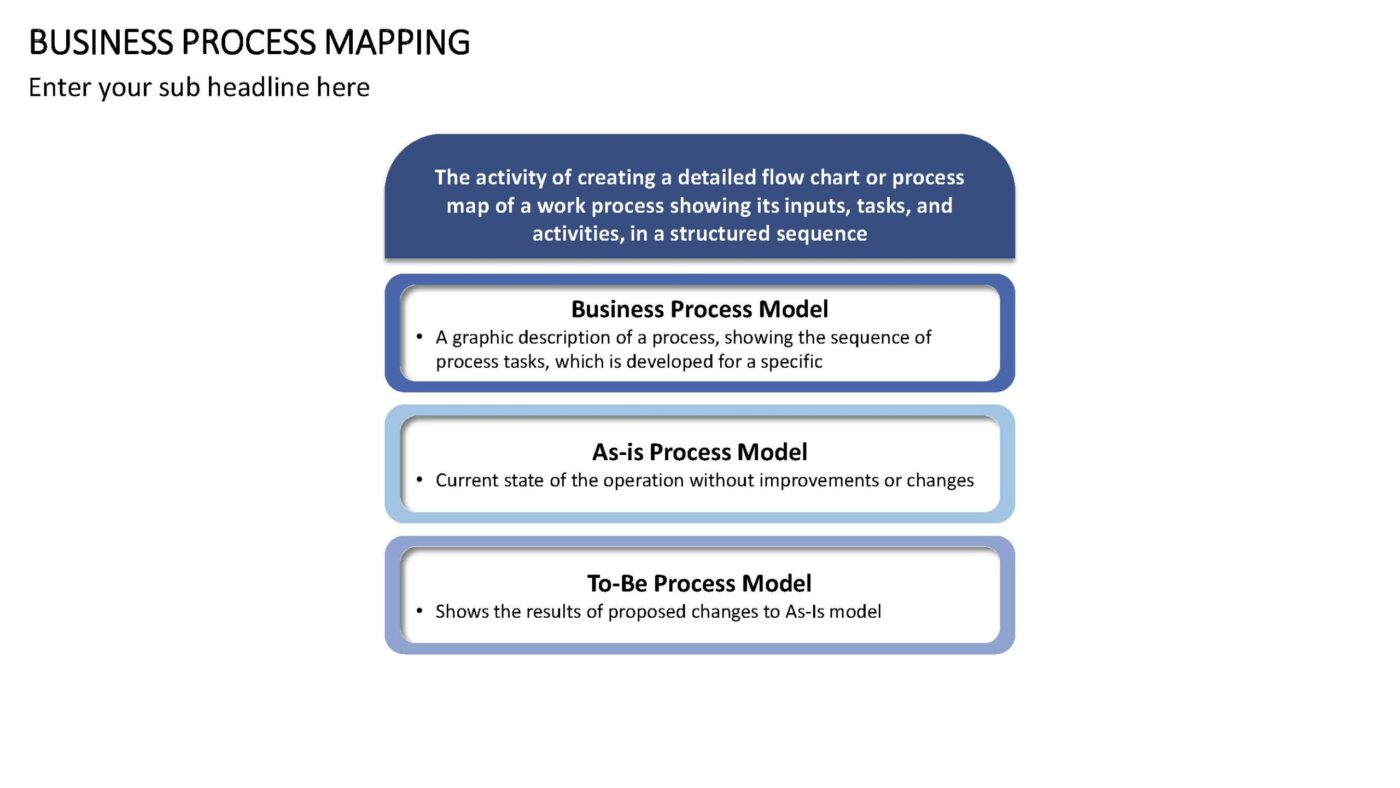 Business Process Mapping - Vorlage für Powerpoint – Bild 3