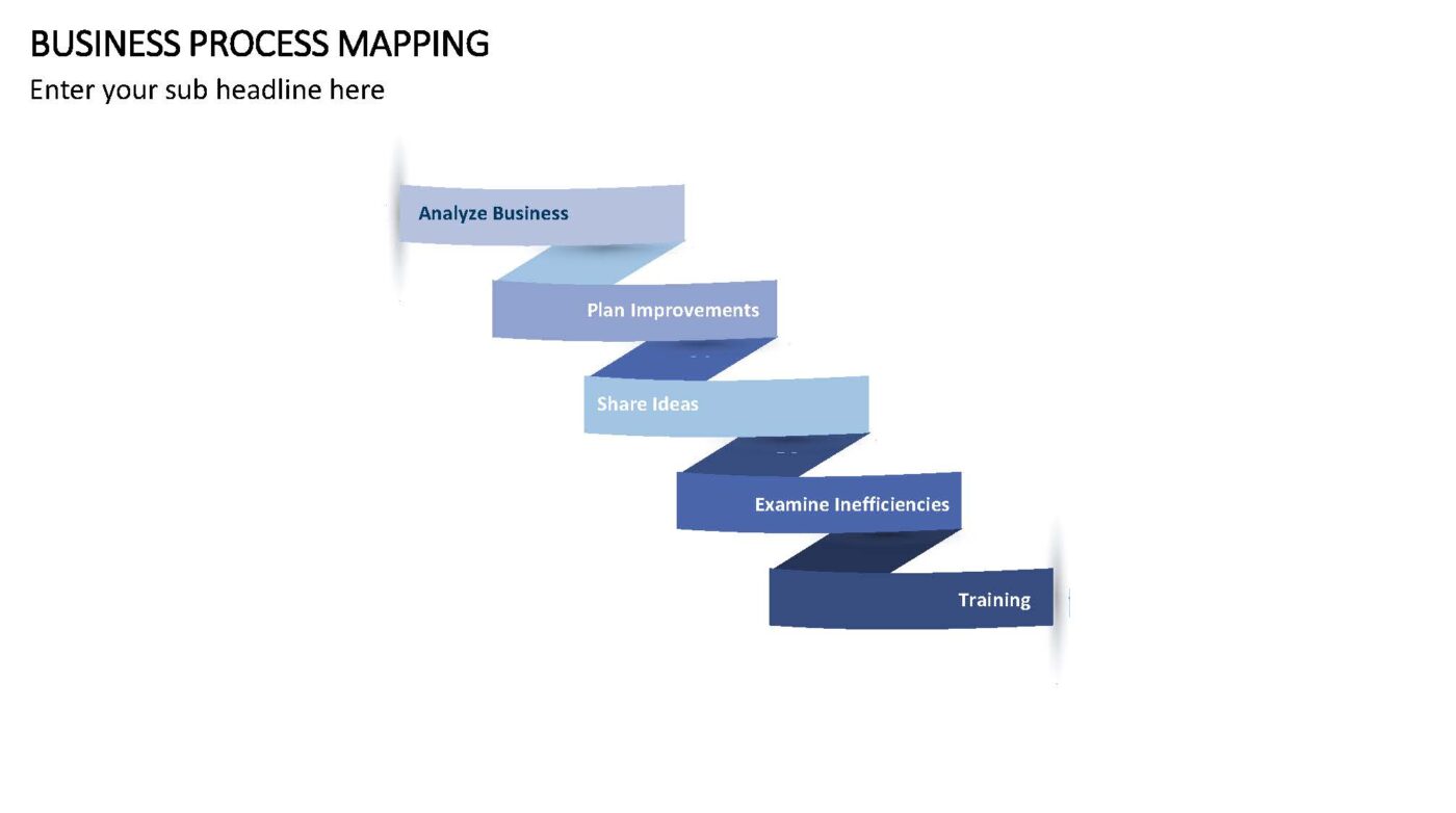 Business Process Mapping - Vorlage für Powerpoint – Bild 4