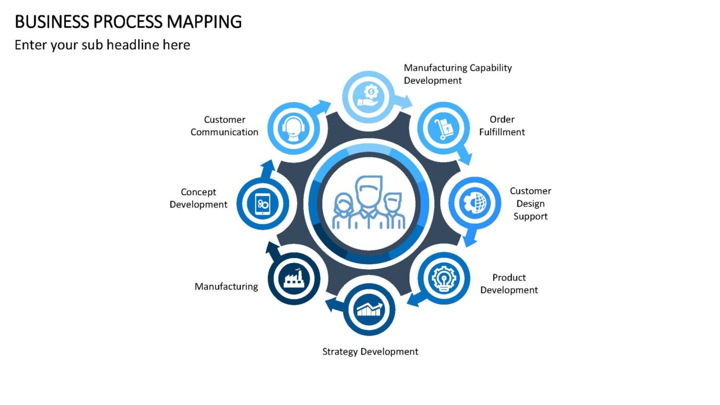 Business Process Mapping - Vorlage für Powerpoint – Bild 5