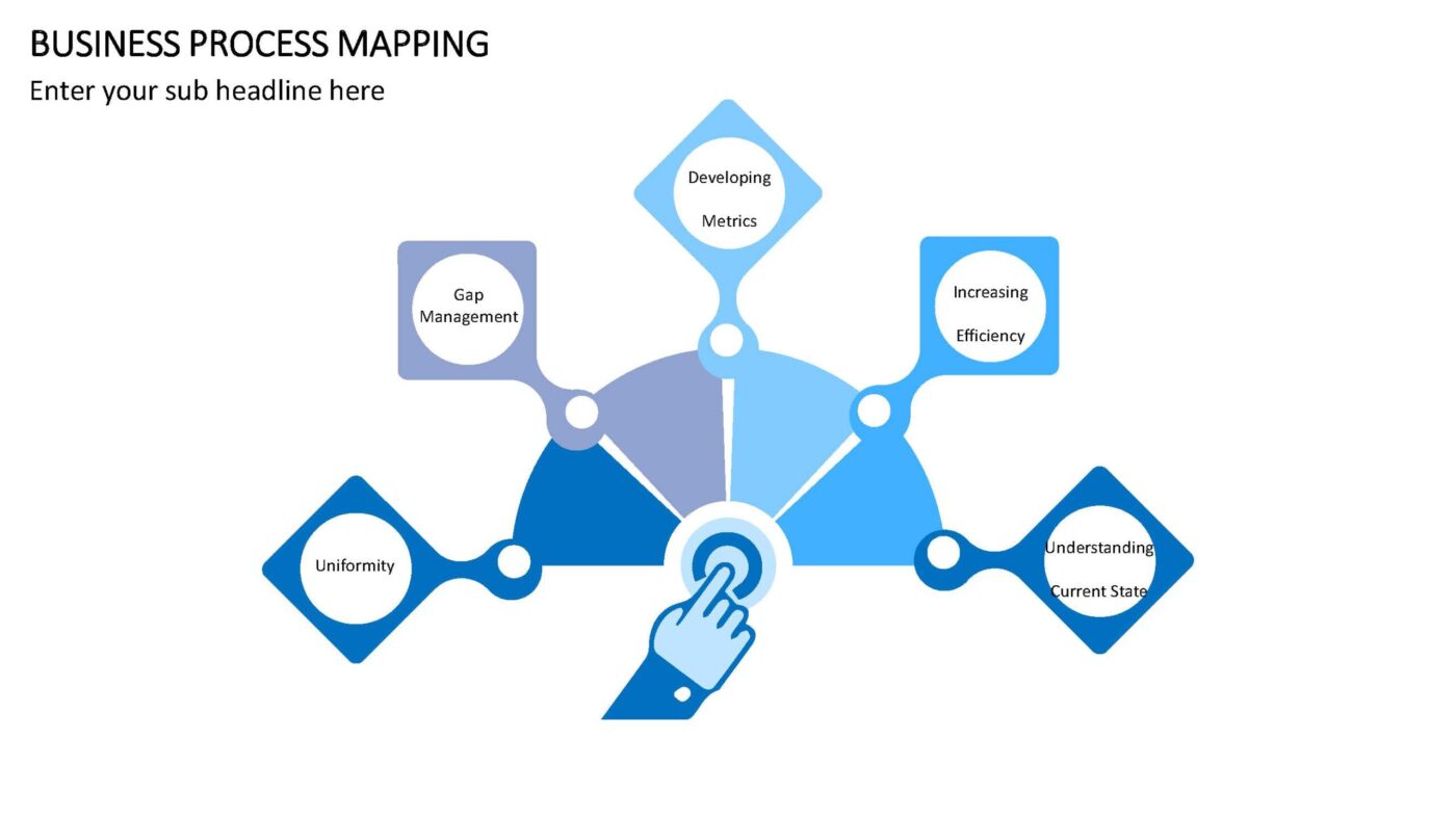 Business Process Mapping - Vorlage für Powerpoint – Bild 6