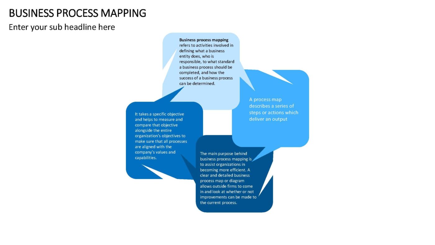 Business Process Mapping - Vorlage für Powerpoint – Bild 8