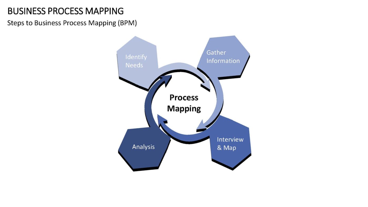 Business Process Mapping - Vorlage für Powerpoint – Bild 10