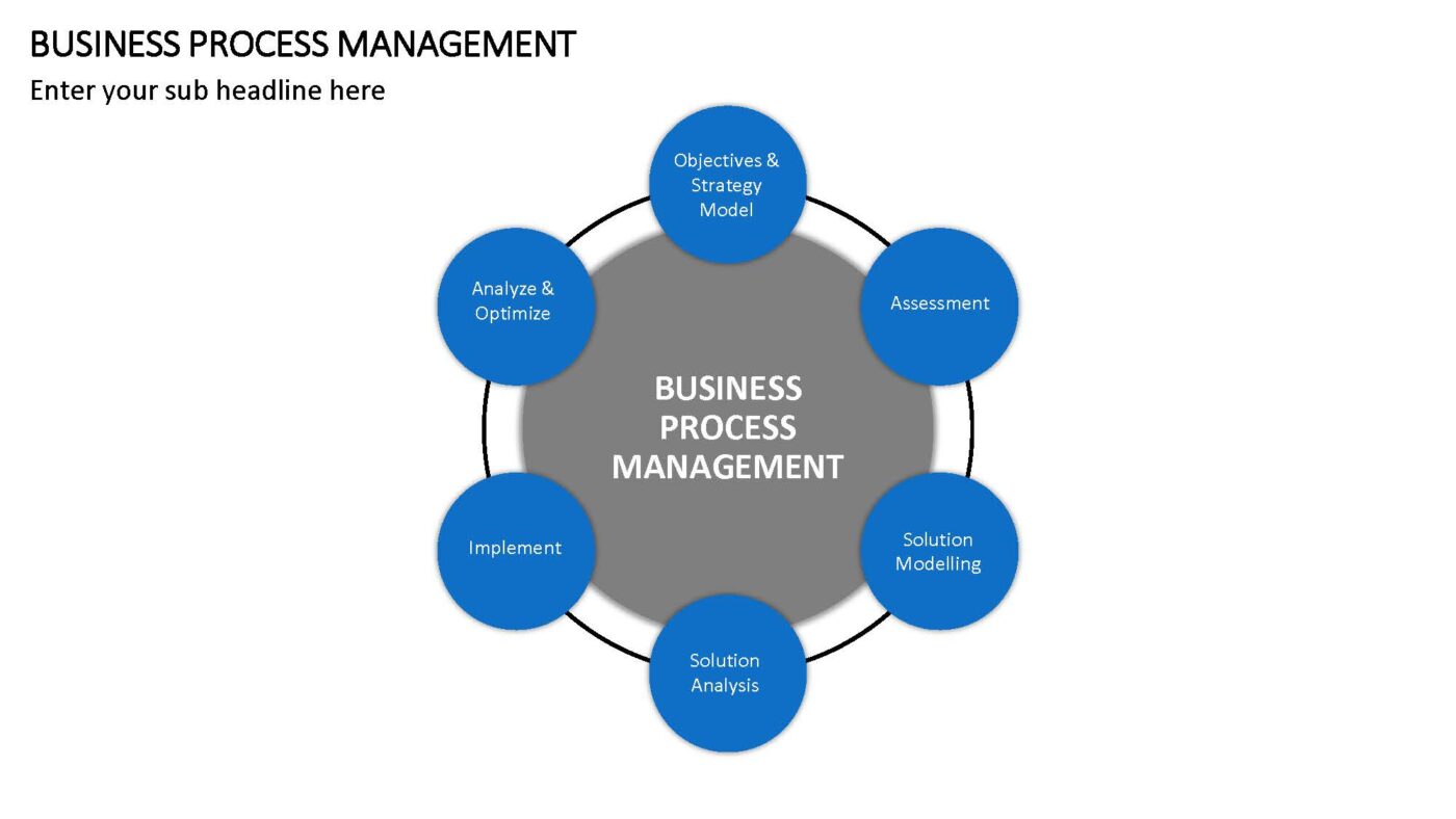 Business Process Management - Vorlage für Powerpoint – Bild 2