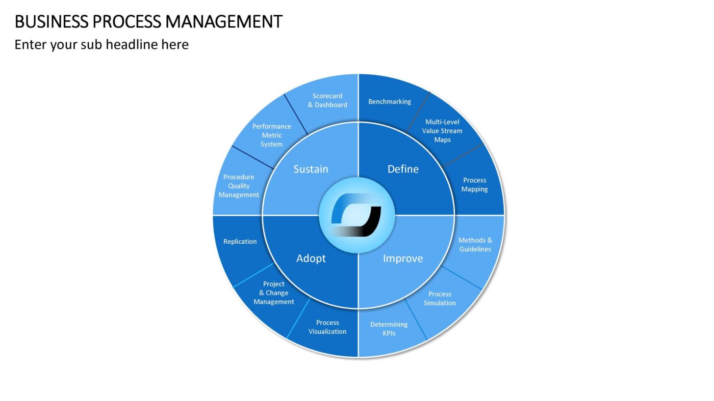 Business Process Management - Vorlage für Powerpoint – Bild 3