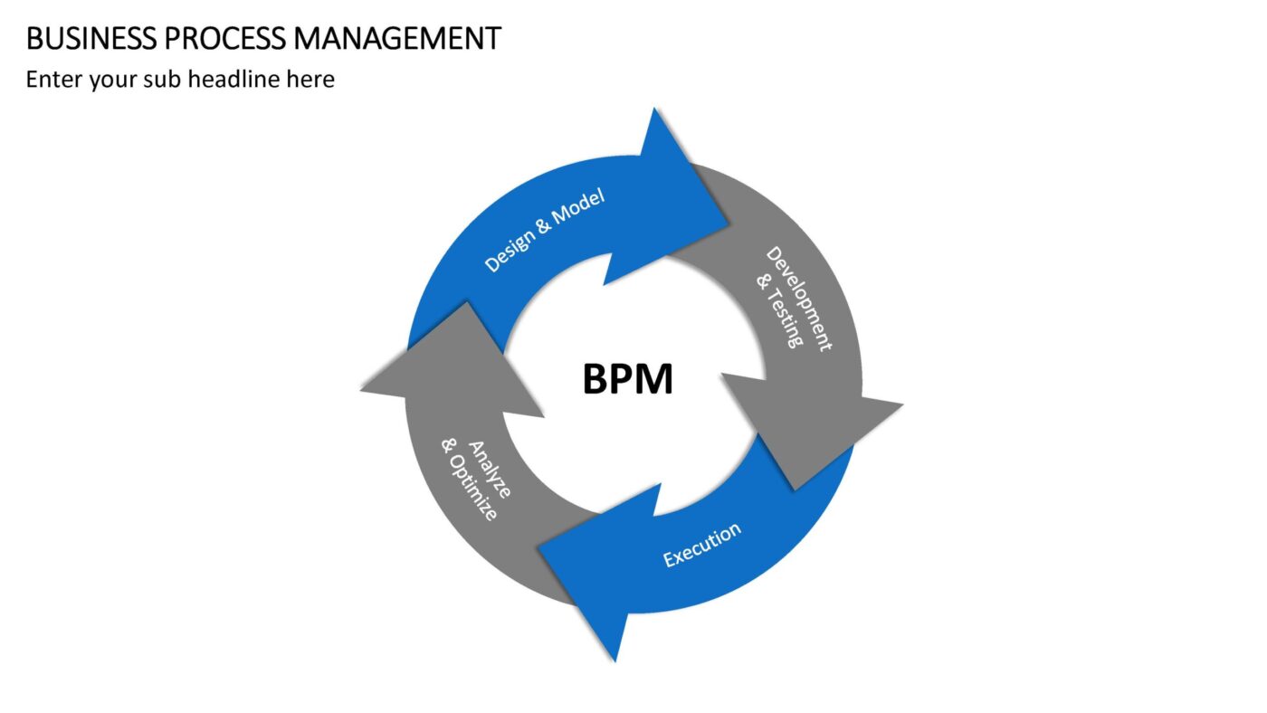Business Process Management - Vorlage für Powerpoint – Bild 4