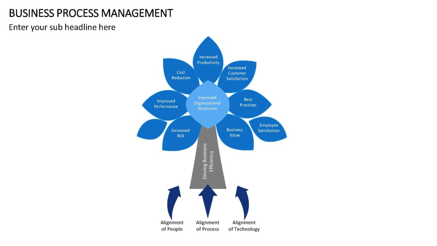 Business Process Management - Vorlage für Powerpoint – Bild 9