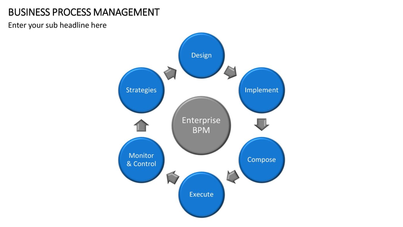 Business Process Management - Vorlage für Powerpoint – Bild 11
