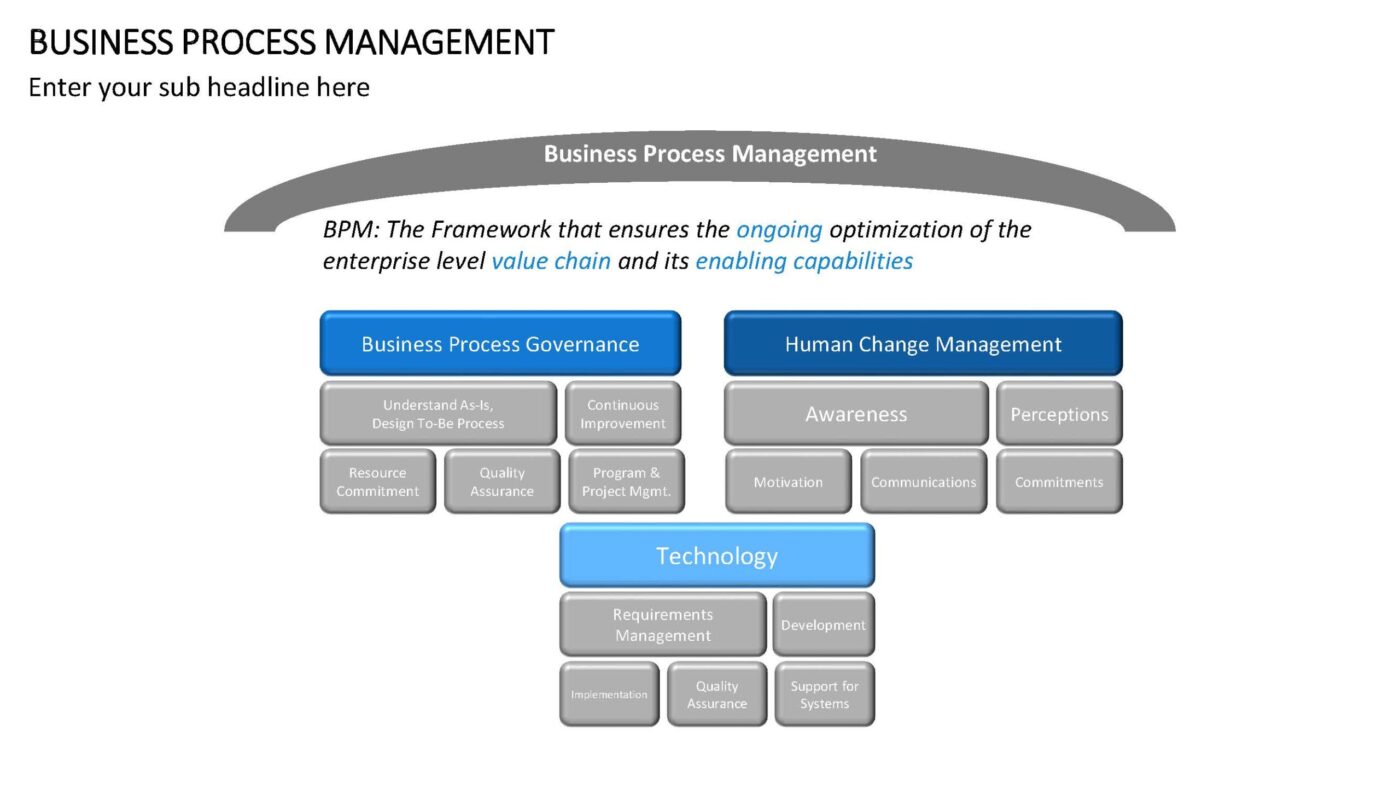 Business Process Management - Vorlage für Powerpoint – Bild 12