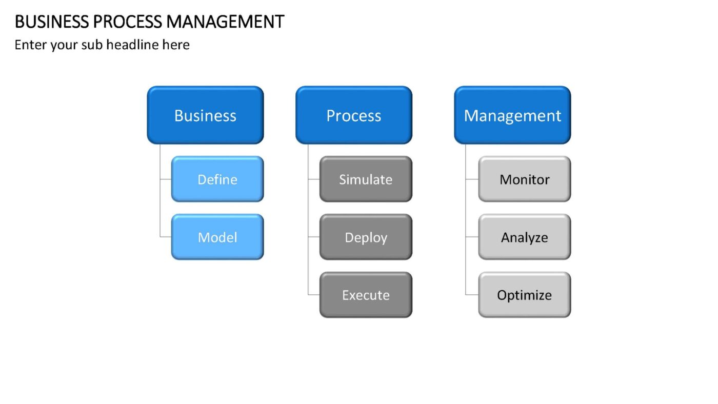 Business Process Management - Vorlage für Powerpoint – Bild 14