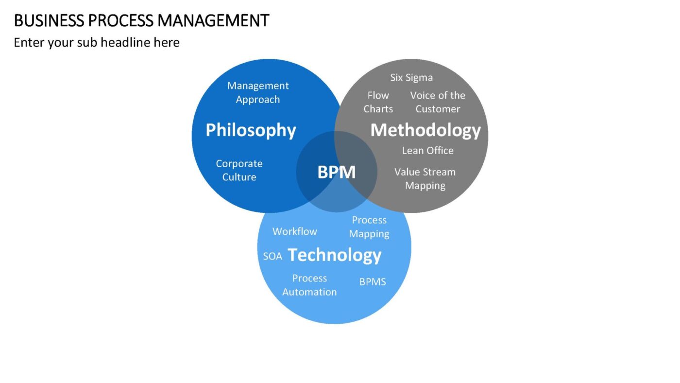Business Process Management - Vorlage für Powerpoint – Bild 16