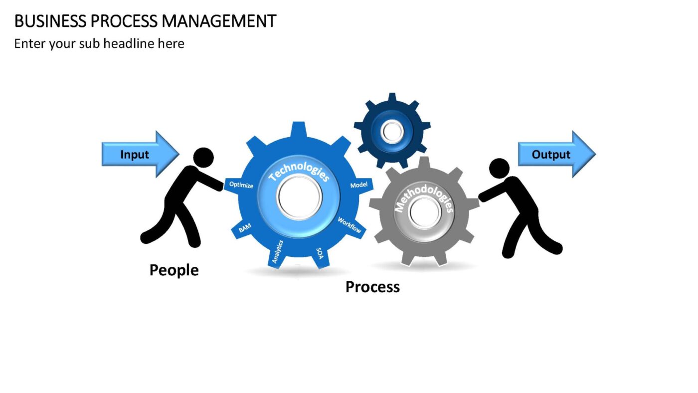 Business Process Management - Vorlage für Powerpoint – Bild 18