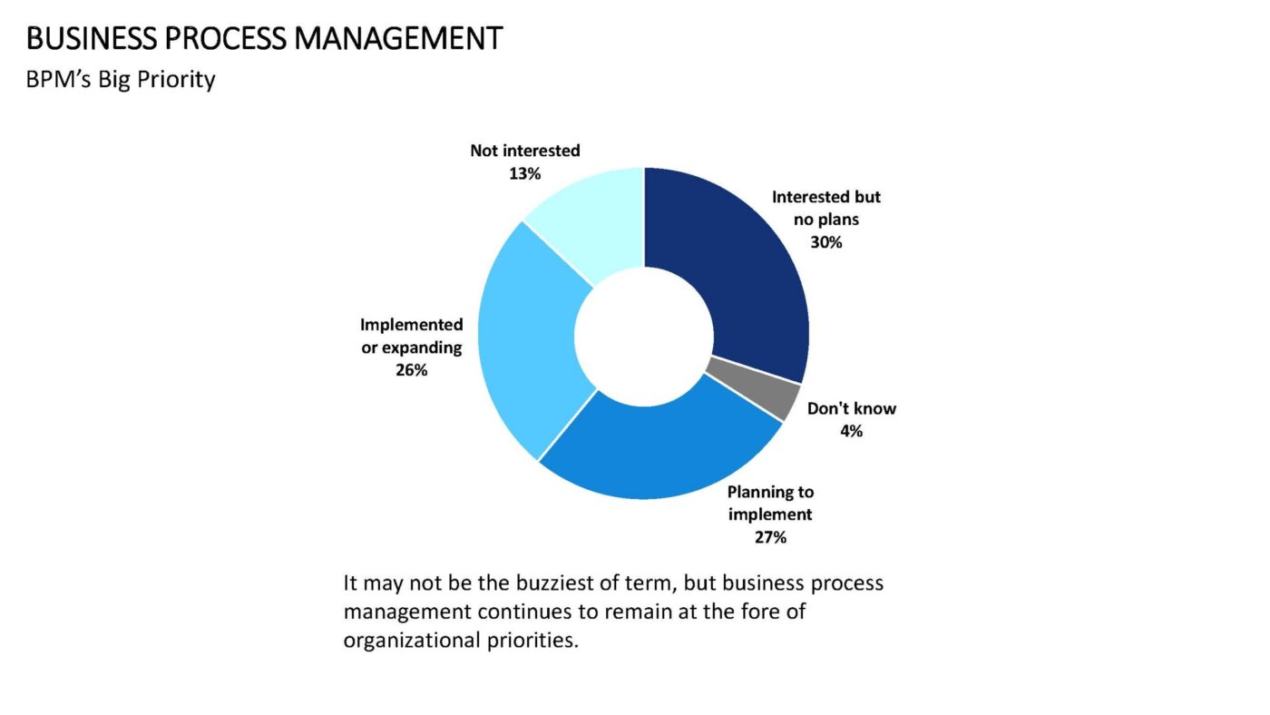 Business Process Management - Vorlage für Powerpoint – Bild 19