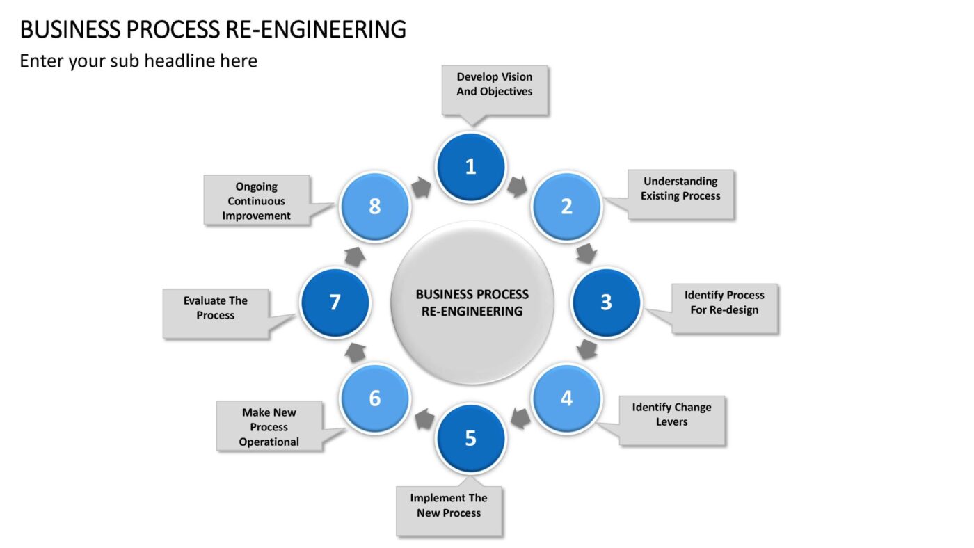 Business Process Re-Engineering - Vorlage für Powerpoint – Bild 3
