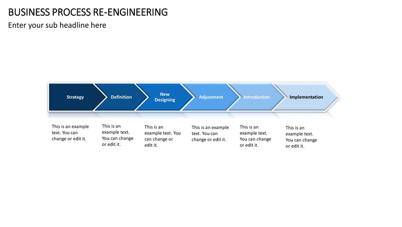 Business Process Re-Engineering - Vorlage für Powerpoint – Bild 4