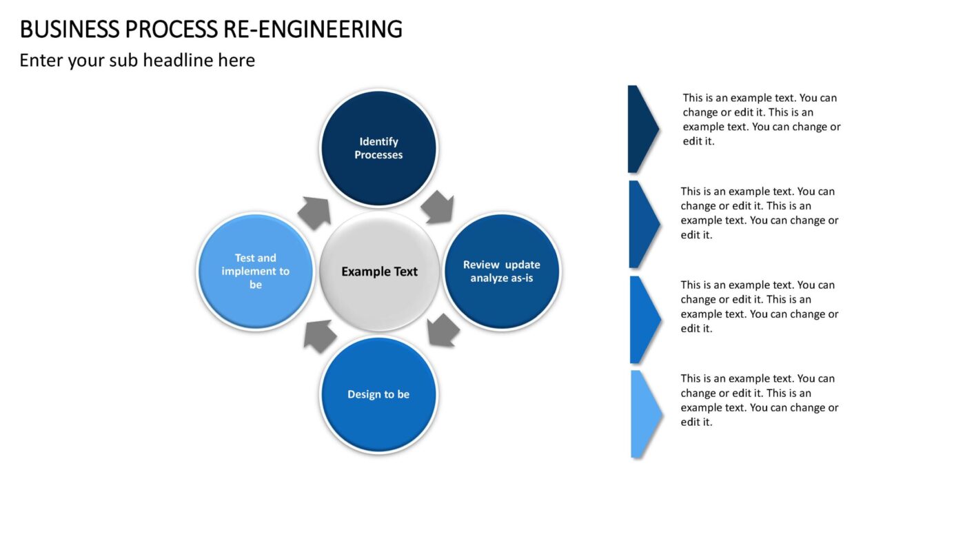 Business Process Re-Engineering - Vorlage für Powerpoint – Bild 5