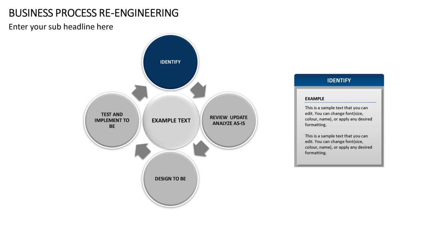Business Process Re-Engineering - Vorlage für Powerpoint – Bild 6