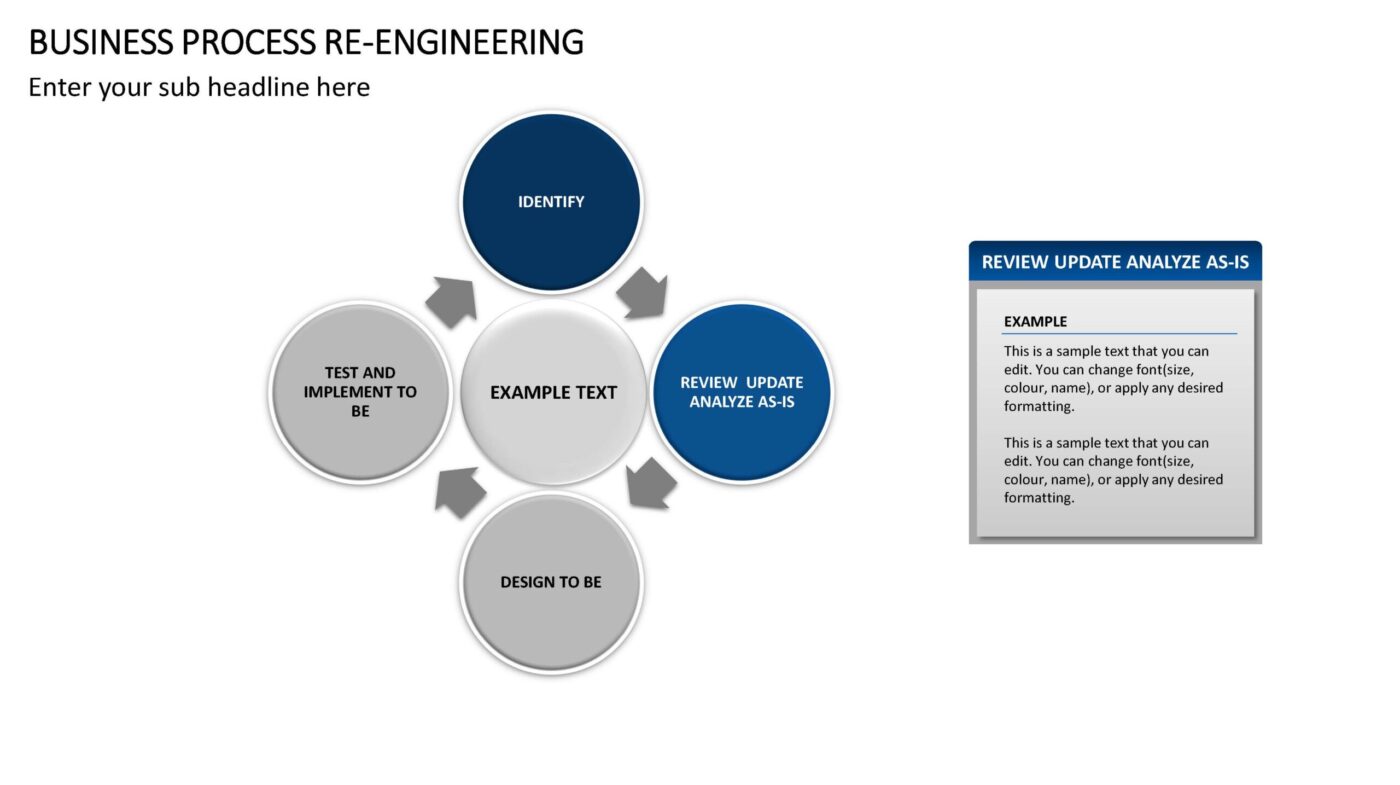 Business Process Re-Engineering - Vorlage für Powerpoint – Bild 7