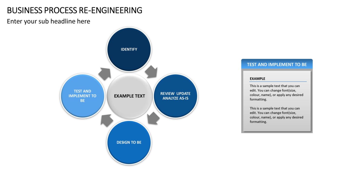 Business Process Re-Engineering - Vorlage für Powerpoint – Bild 9