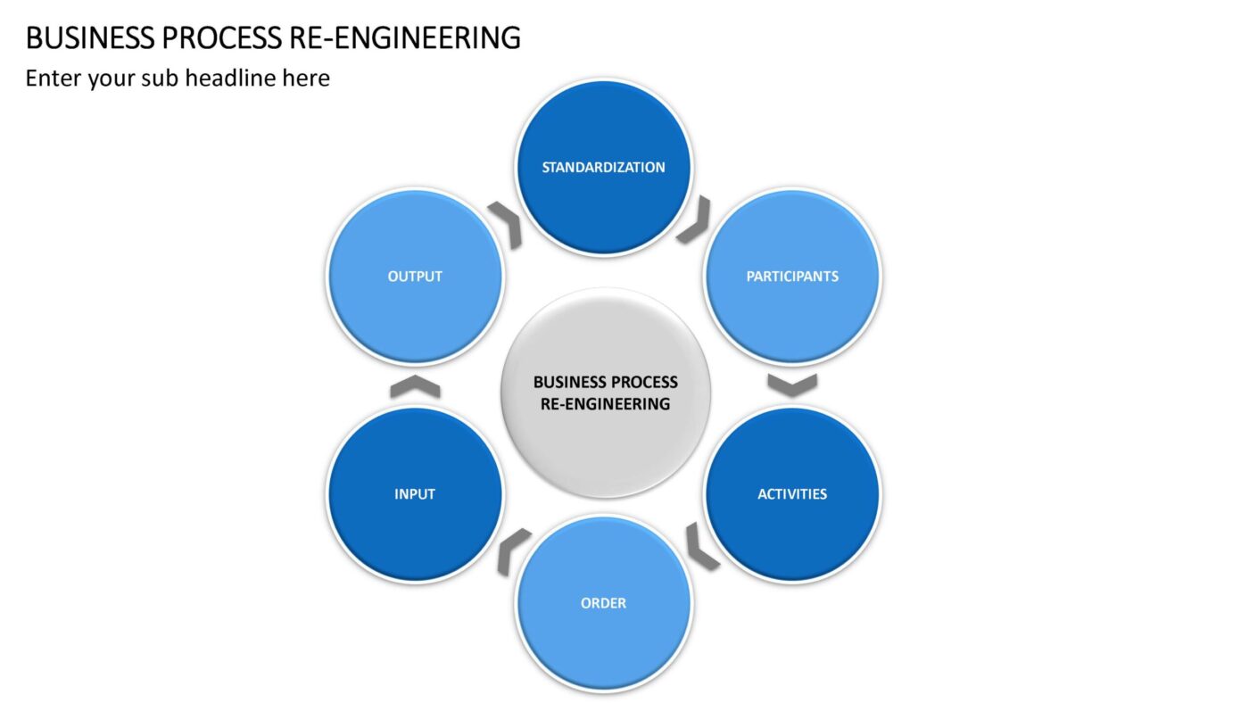Business Process Re-Engineering - Vorlage für Powerpoint – Bild 10