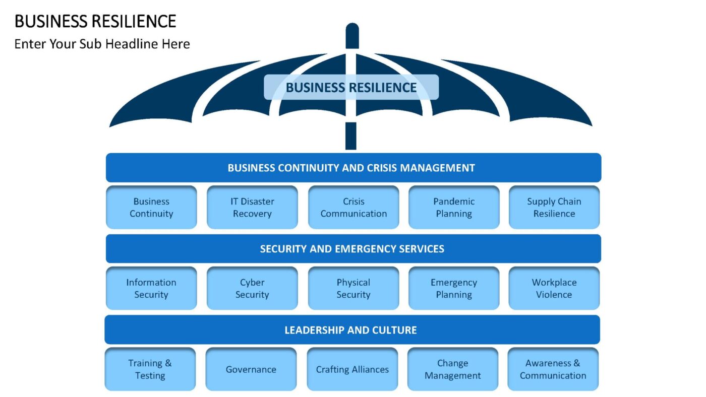 Business Resilience - Vorlage für Powerpoint – Bild 2