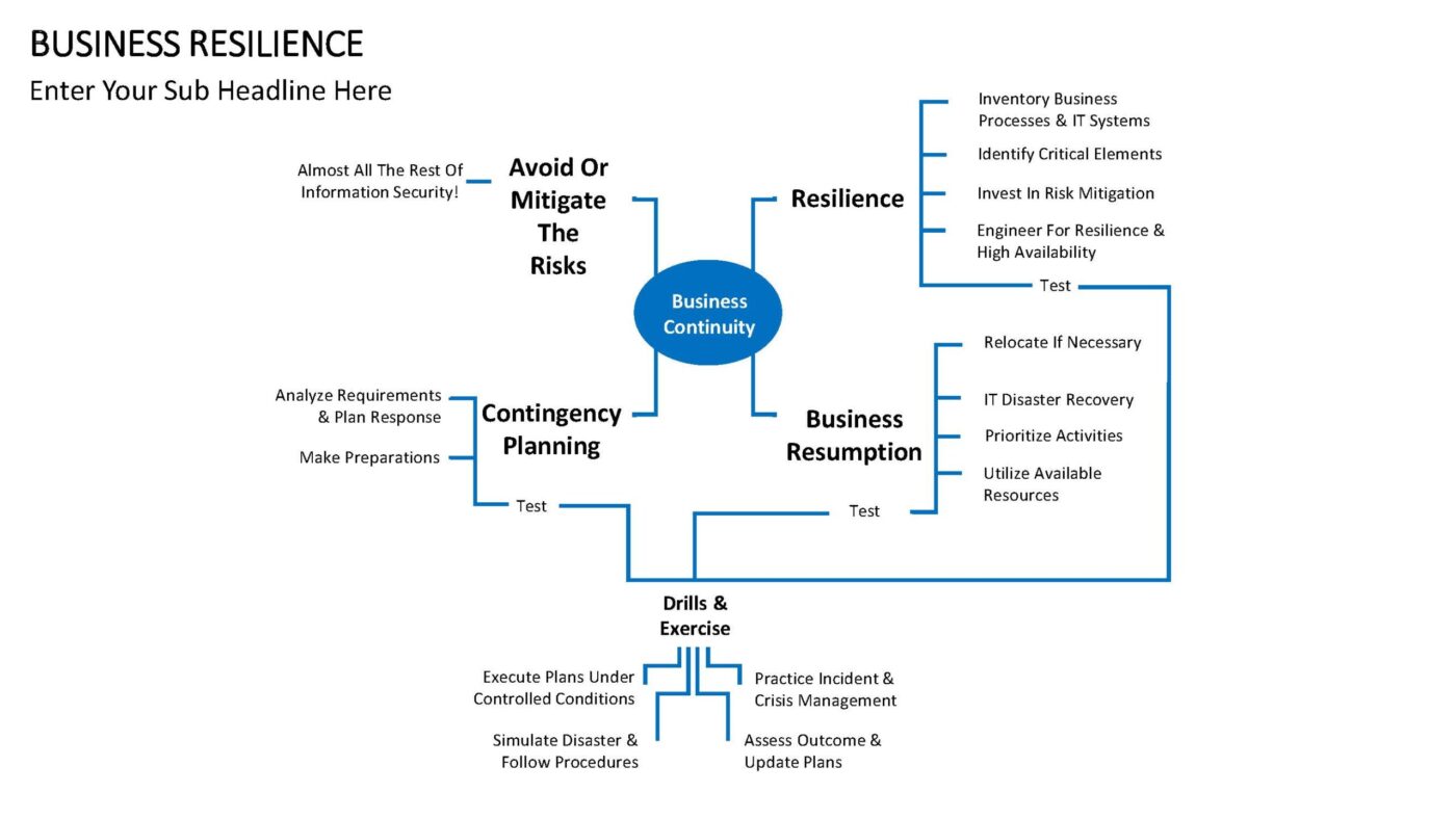 Business Resilience - Vorlage für Powerpoint – Bild 4