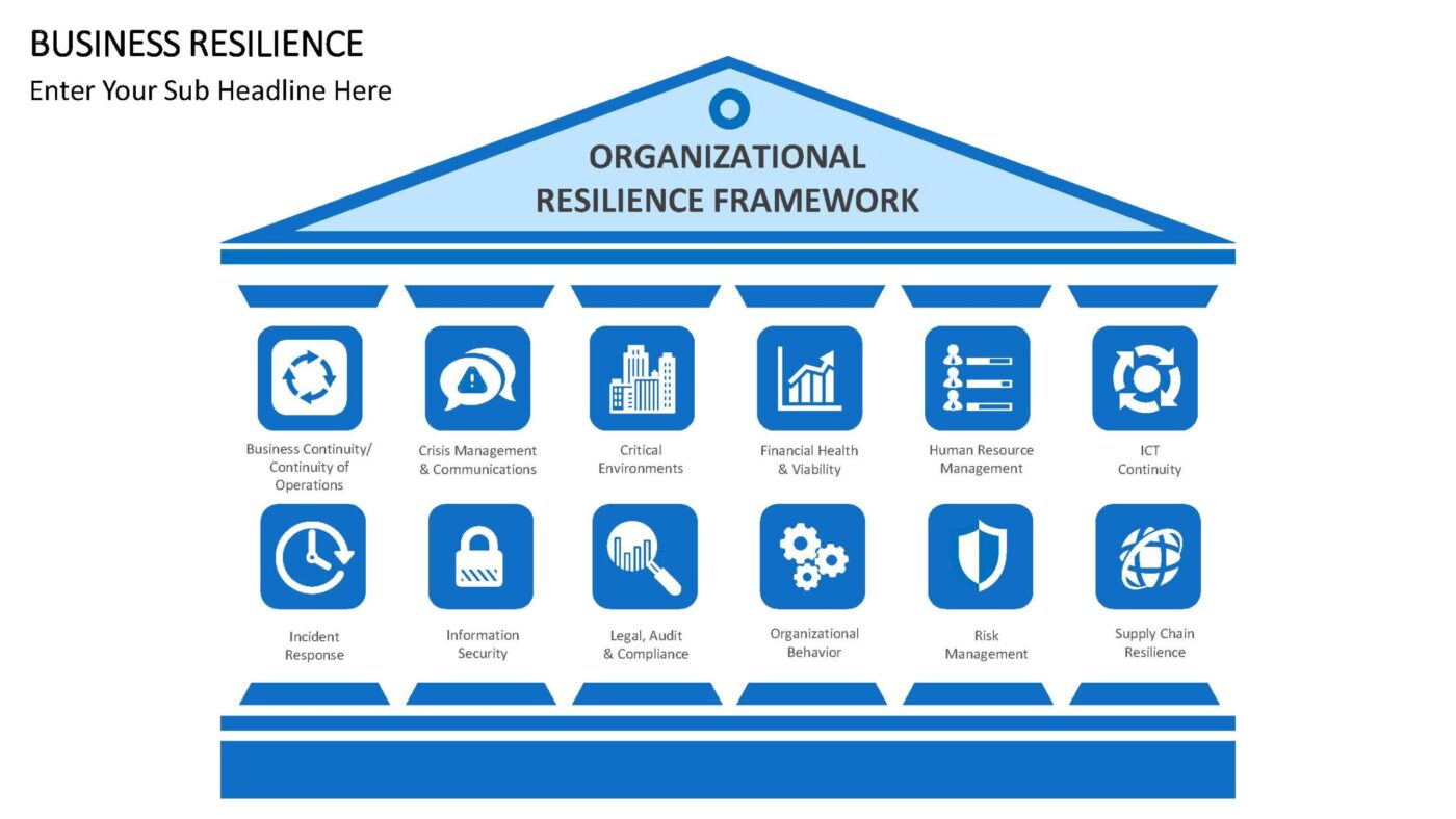 Business Resilience - Vorlage für Powerpoint – Bild 5