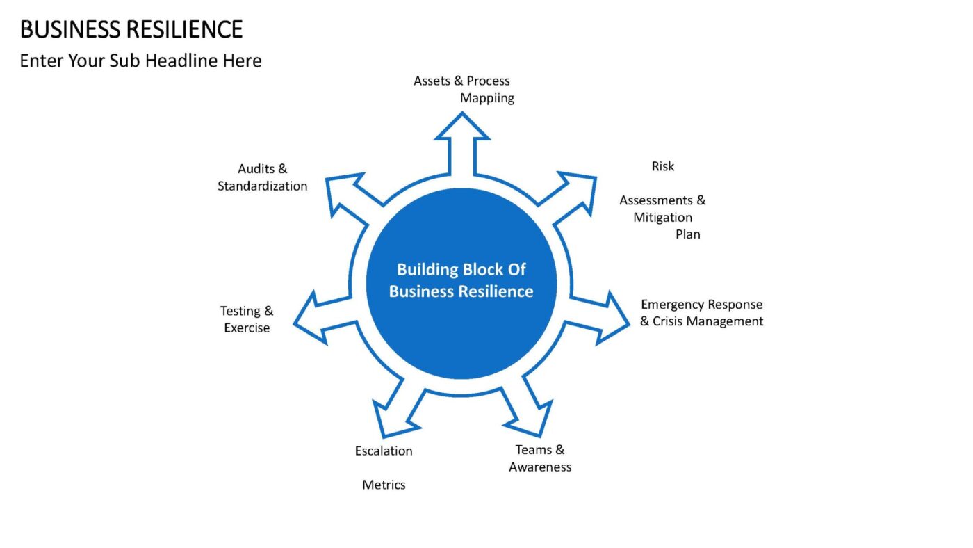 Business Resilience - Vorlage für Powerpoint – Bild 6