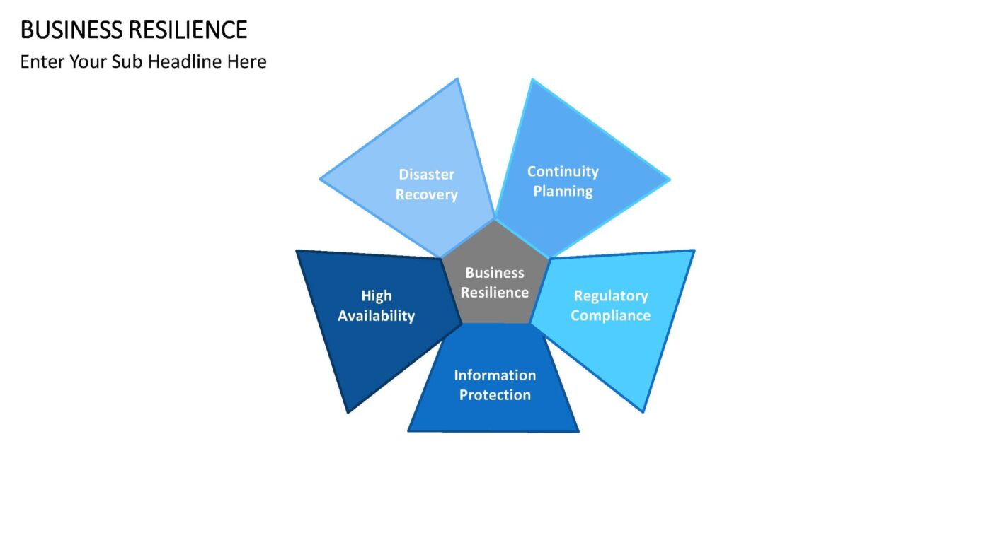 Business Resilience - Vorlage für Powerpoint – Bild 7
