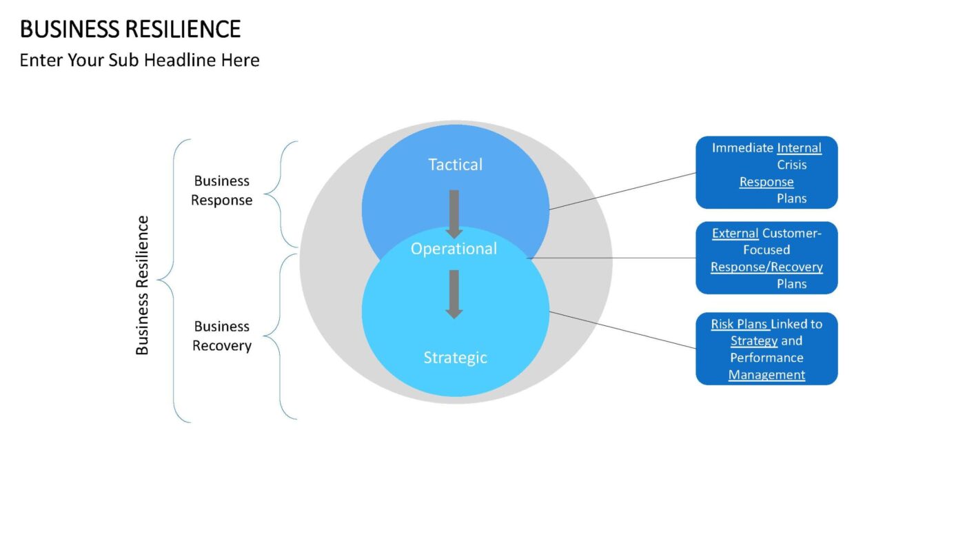 Business Resilience - Vorlage für Powerpoint – Bild 8