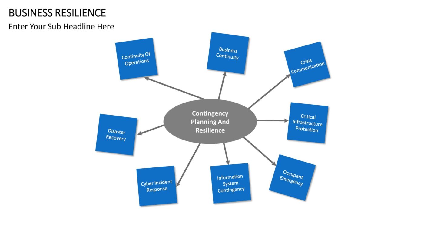 Business Resilience - Vorlage für Powerpoint – Bild 9