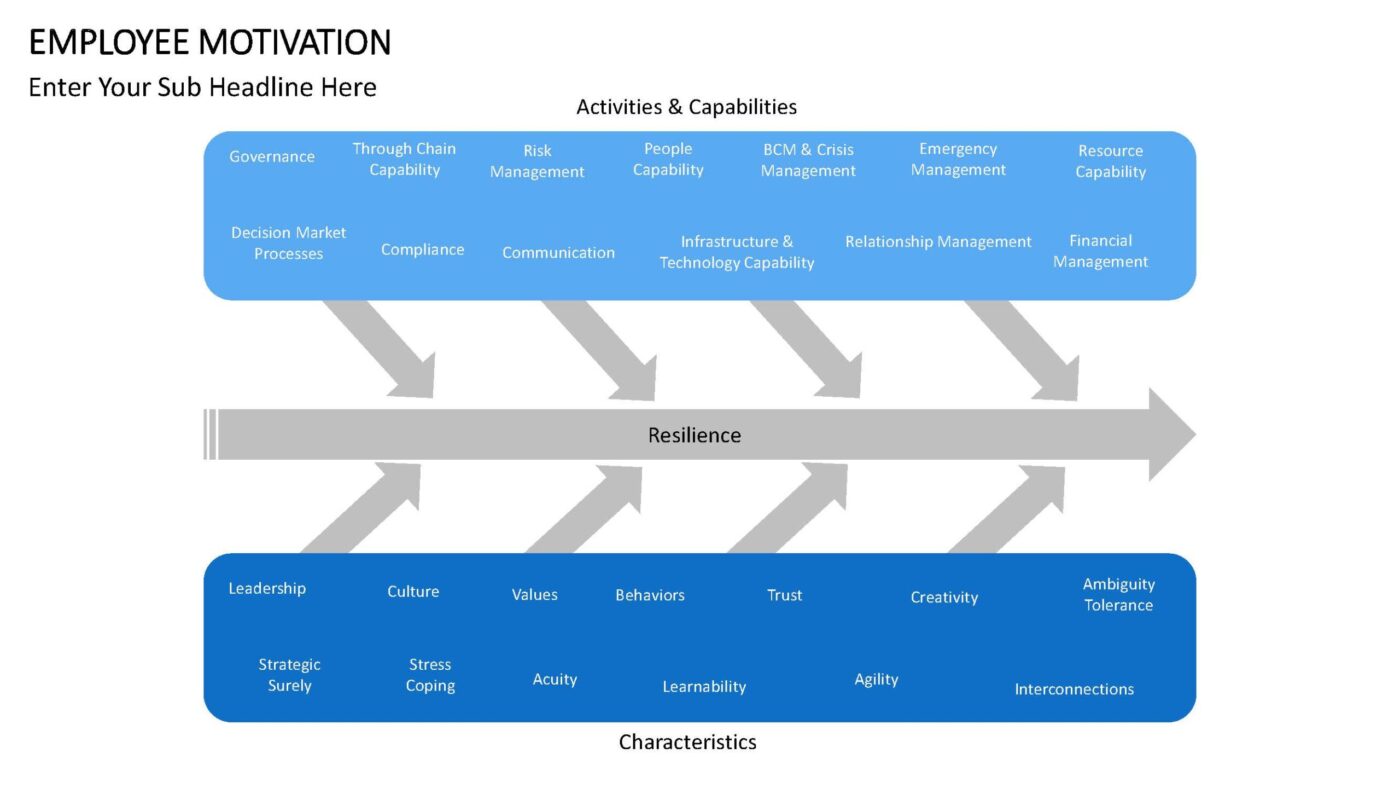 Business Resilience - Vorlage für Powerpoint – Bild 10