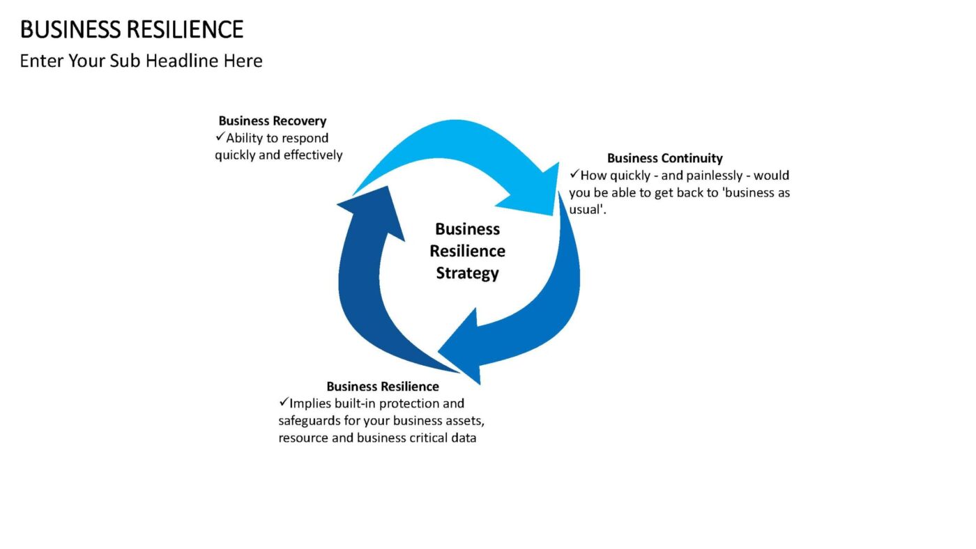 Business Resilience - Vorlage für Powerpoint – Bild 11
