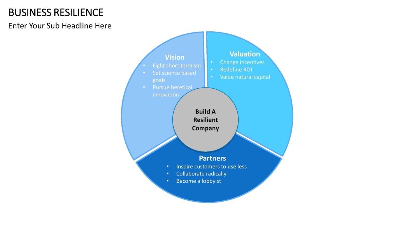 Business Resilience - Vorlage für Powerpoint – Bild 13
