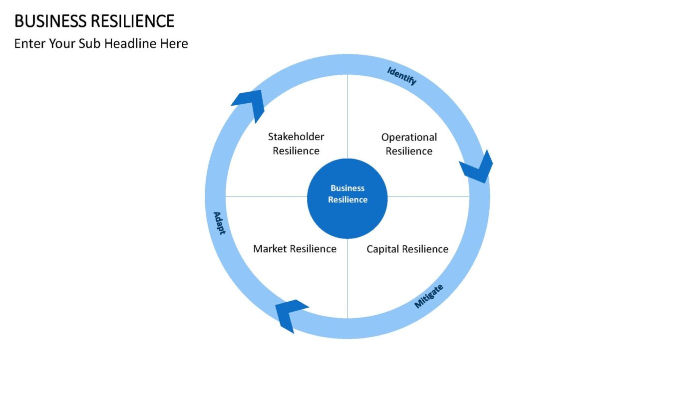 Business Resilience - Vorlage für Powerpoint – Bild 14