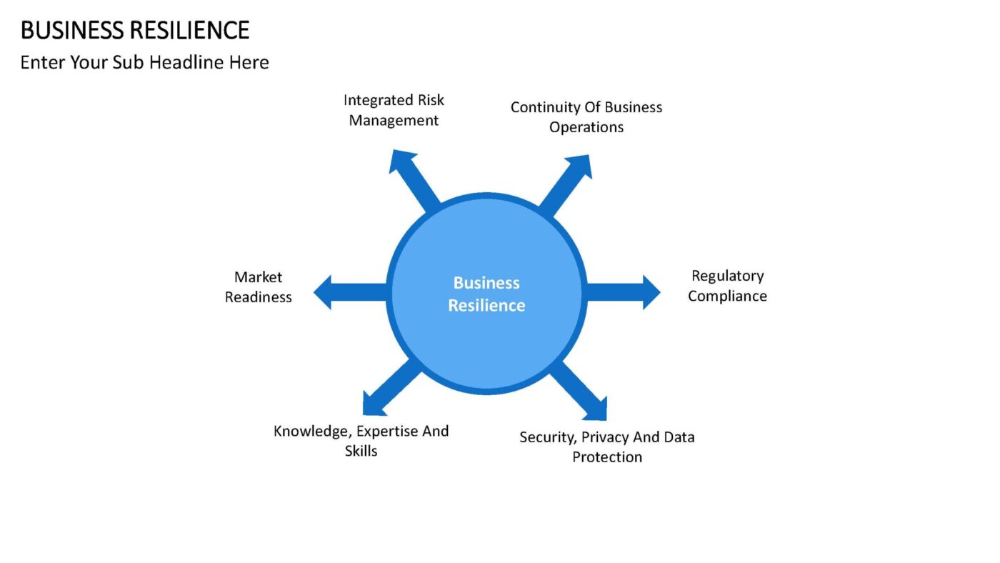 Business Resilience - Vorlage für Powerpoint – Bild 15