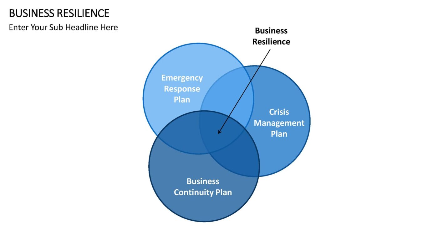 Business Resilience - Vorlage für Powerpoint – Bild 16