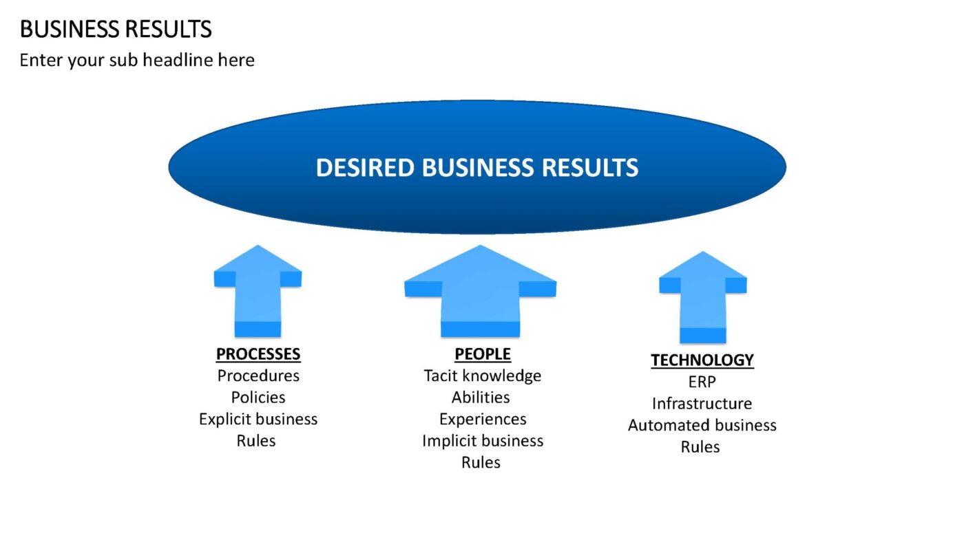 Business Results - Vorlage für Powerpoint – Bild 5