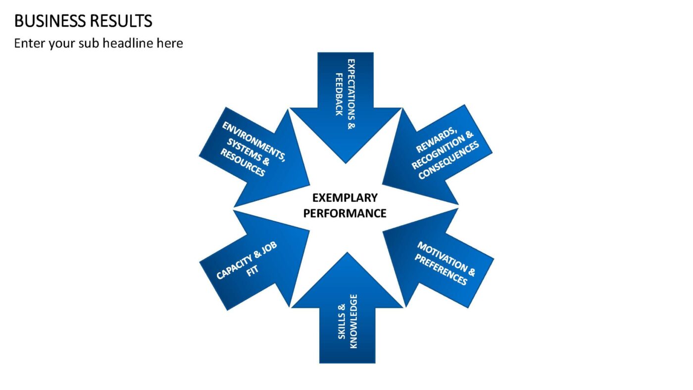 Business Results - Vorlage für Powerpoint – Bild 6