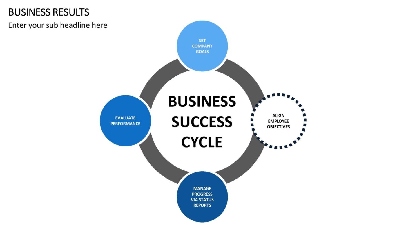 Business Results - Vorlage für Powerpoint – Bild 7