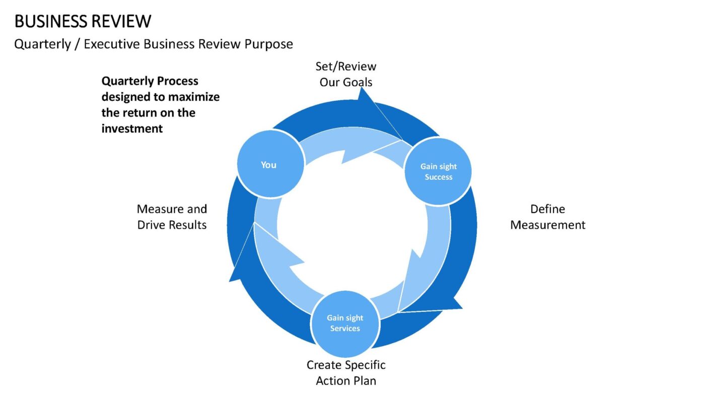 Business Review - Vorlage für Powerpoint – Bild 2