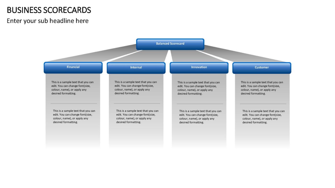 Business Scorecards - Vorlage für Powerpoint – Bild 4